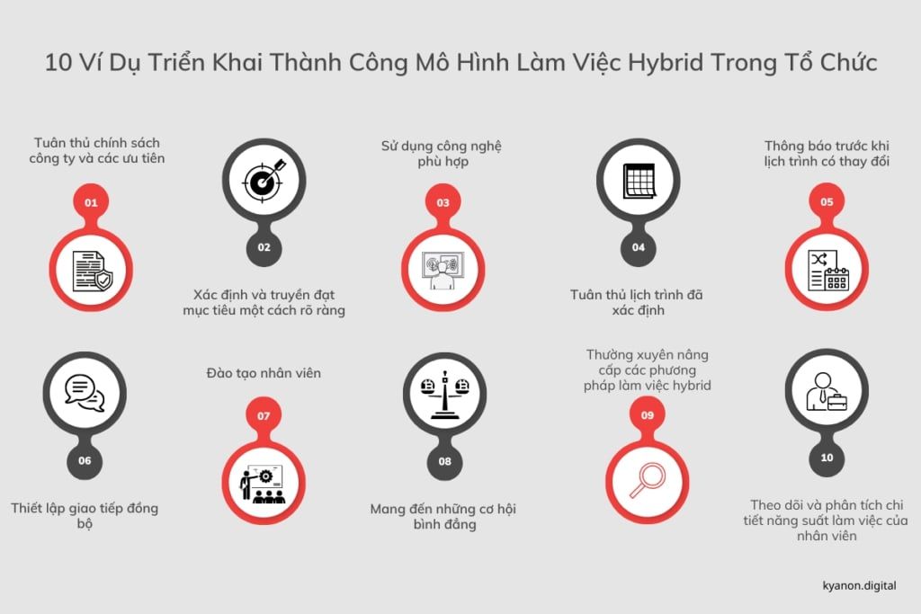 Cách Làm Việc Hiệu Quả Cho Nhân Viên Khi Làm Việc Hybrid 18